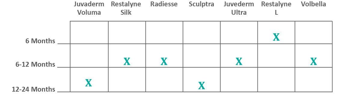 Defying the Droop: How to Make Your Non-Surgical Facelift Last Longer
