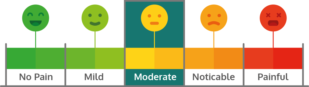 Pain Rating Chart Moderate